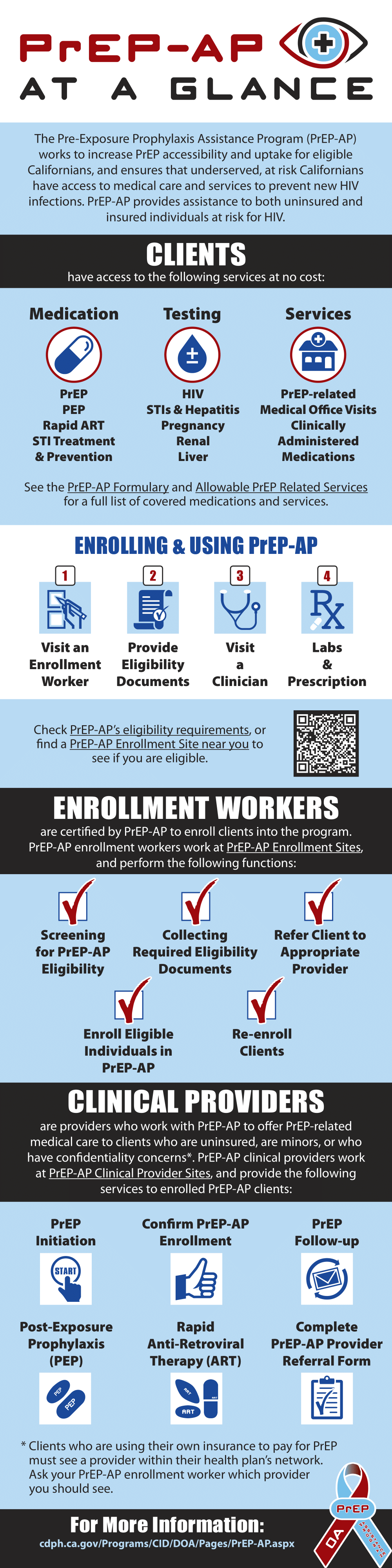 PrEP-AP_Infographic-ENG