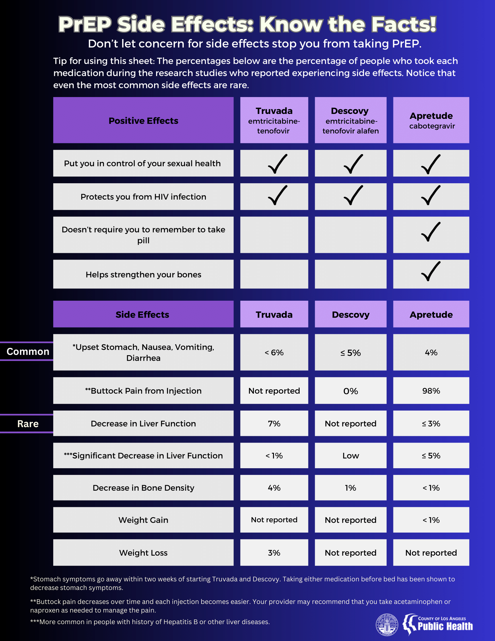 COVID-19 Quick Guide for Parents