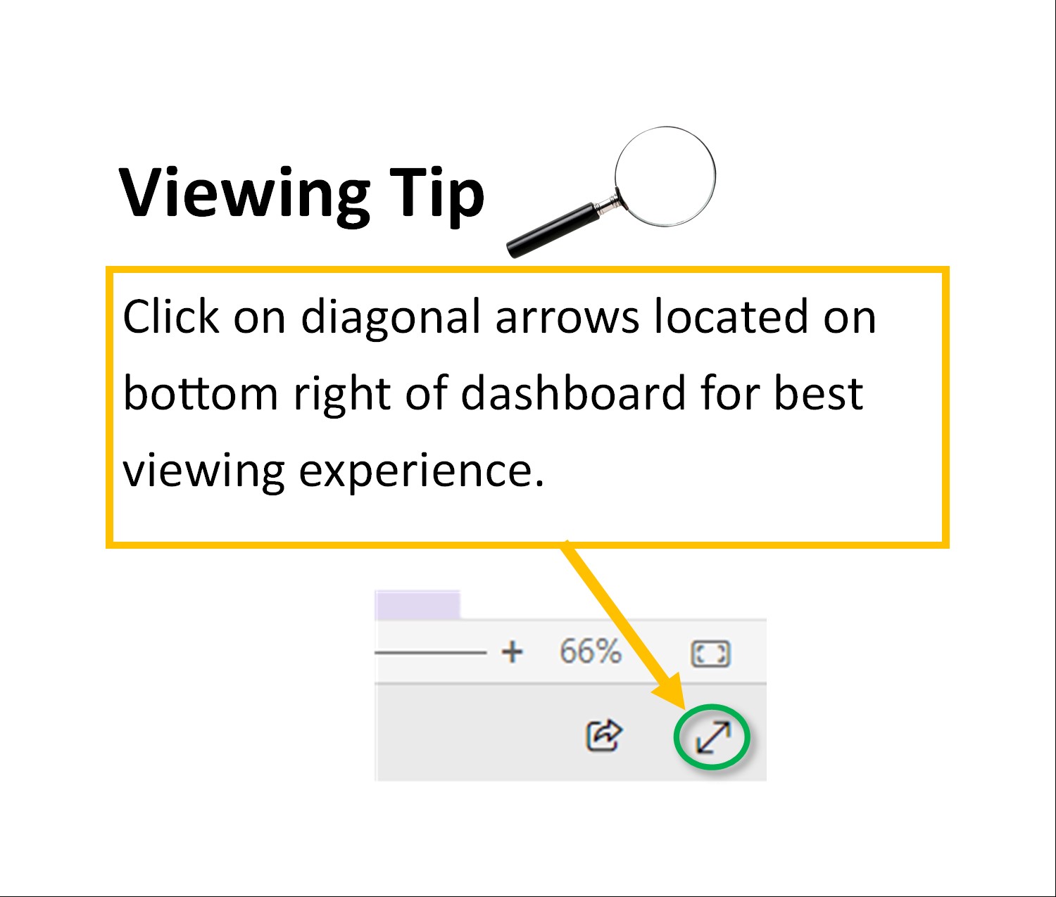 Instructions for best view of dashboard.