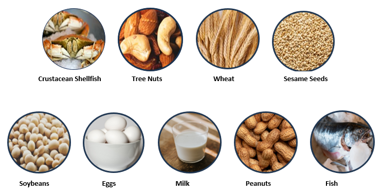 list of food allergens