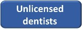 Unlicensed dentists