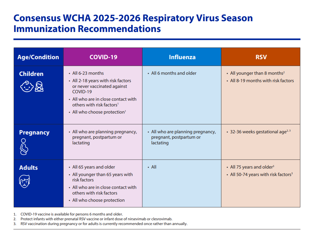 Vaccines for older adults
