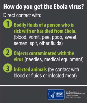 Ebola General Virus
