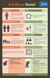 Ebola General Facts