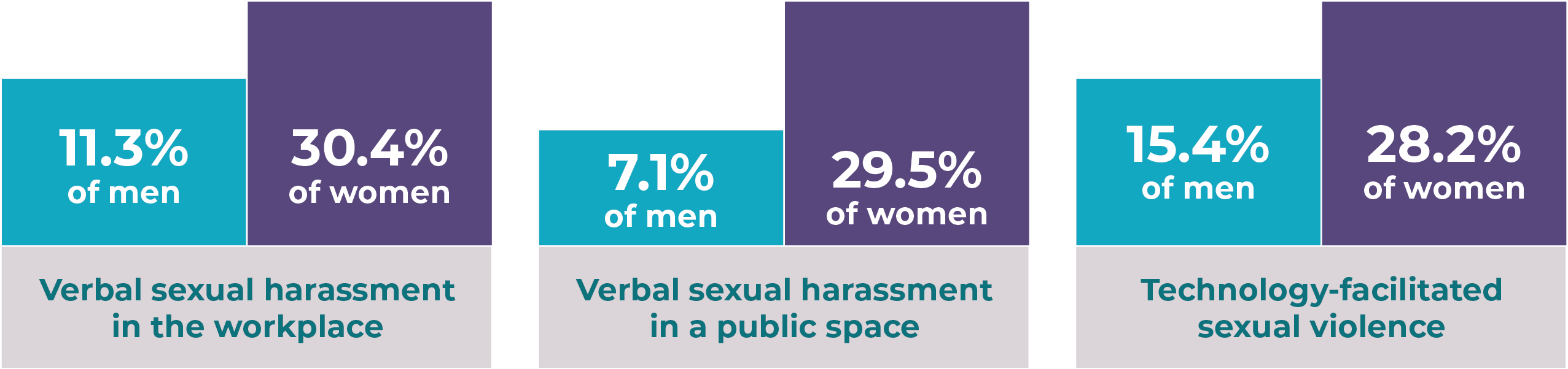 Prevalence of sexual assault