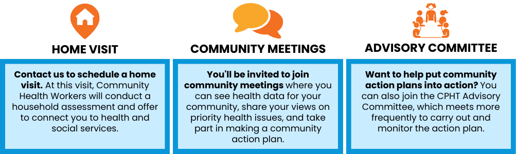 home visit, community meetings, advisory committee