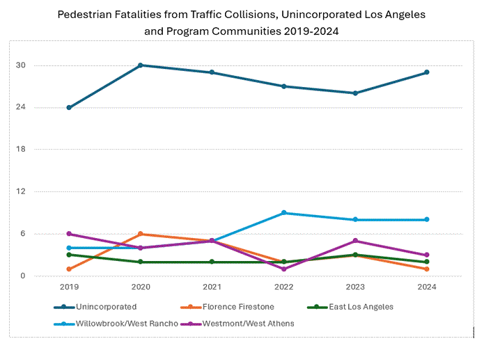 Pedestrian Fatalities from traffic collisions